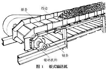 板式輸送機(jī)工作原理